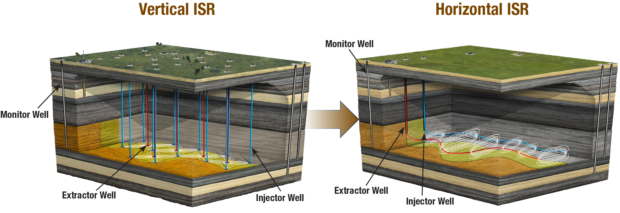 Precision isr grants energy